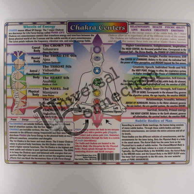 Chakra Energy Chart